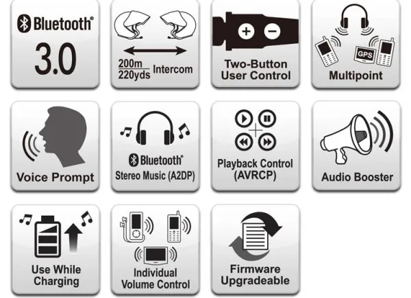 Sena 3S Bluetooth headset boom microphone> Headsets