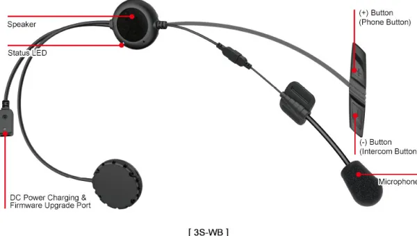 Sena 3SWB Bluetooth headset wired boom microphone> Headsets